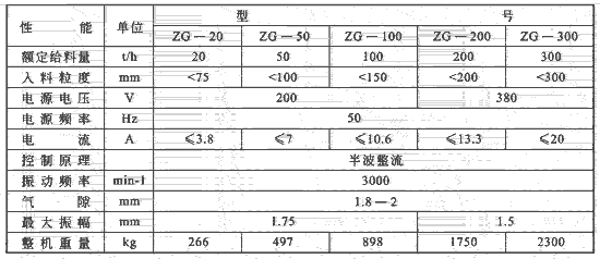 振動給煤機(jī)